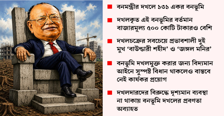 বন রক্ষকই যখন দখলের গডফাদার 